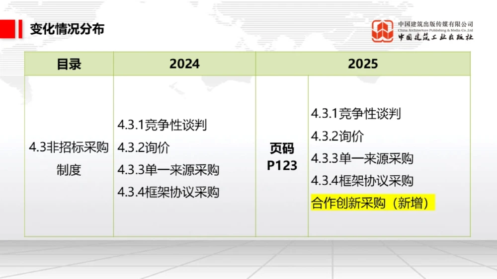 01.17一建《法规》新教材变动解析课（第2轮）01_2026年一建法规_2025年一建法规SVIP_02-基础精讲✿高端面授✿深度强化_02-法规《前期全套课》王文静JGS_讲义