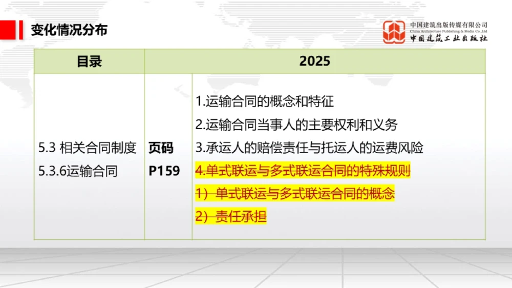 01.17一建《法规》新教材变动解析课（第2轮）01_2026年一建法规_2025年一建法规SVIP_02-基础精讲✿高端面授✿深度强化_02-法规《前期全套课》王文静JGS_讲义