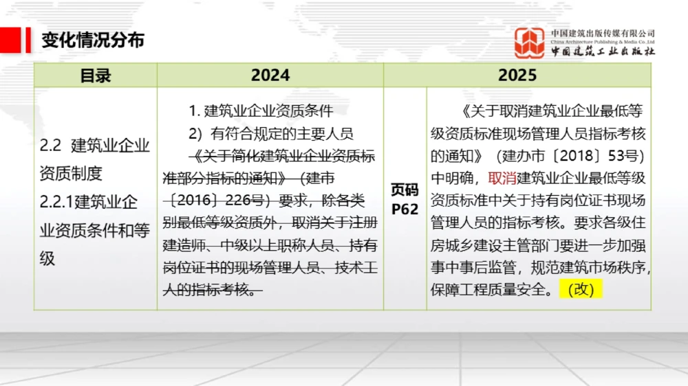 01.17一建《法规》新教材变动解析课（第2轮）01_2026年一建法规_2025年一建法规SVIP_02-基础精讲✿高端面授✿深度强化_02-法规《前期全套课》王文静JGS_讲义