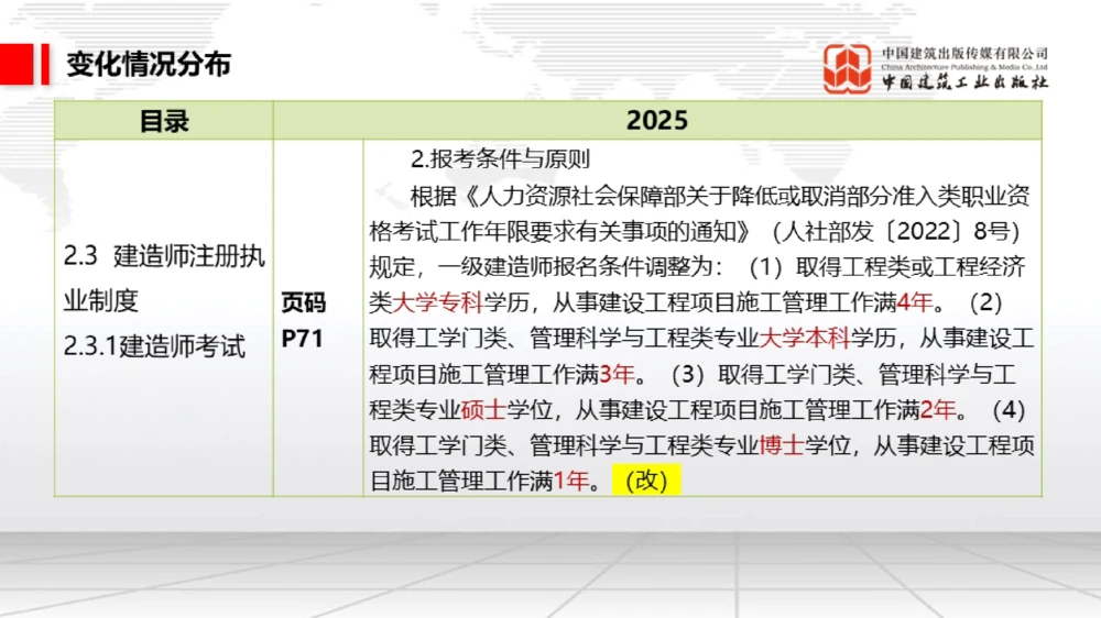 01.17一建《法规》新教材变动解析课（第2轮）01_2026年一建法规_2025年一建法规SVIP_02-基础精讲✿高端面授✿深度强化_02-法规《前期全套课》王文静JGS_讲义
