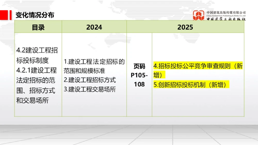 01.17一建《法规》新教材变动解析课（第2轮）01_2026年一建法规_2025年一建法规SVIP_02-基础精讲✿高端面授✿深度强化_02-法规《前期全套课》王文静JGS_讲义