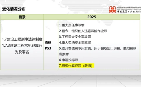 01.17一建《法规》新教材变动解析课（第2轮）01_2026年一建法规_2025年一建法规SVIP_02-基础精讲✿高端面授✿深度强化_02-法规《前期全套课》王文静JGS_讲义