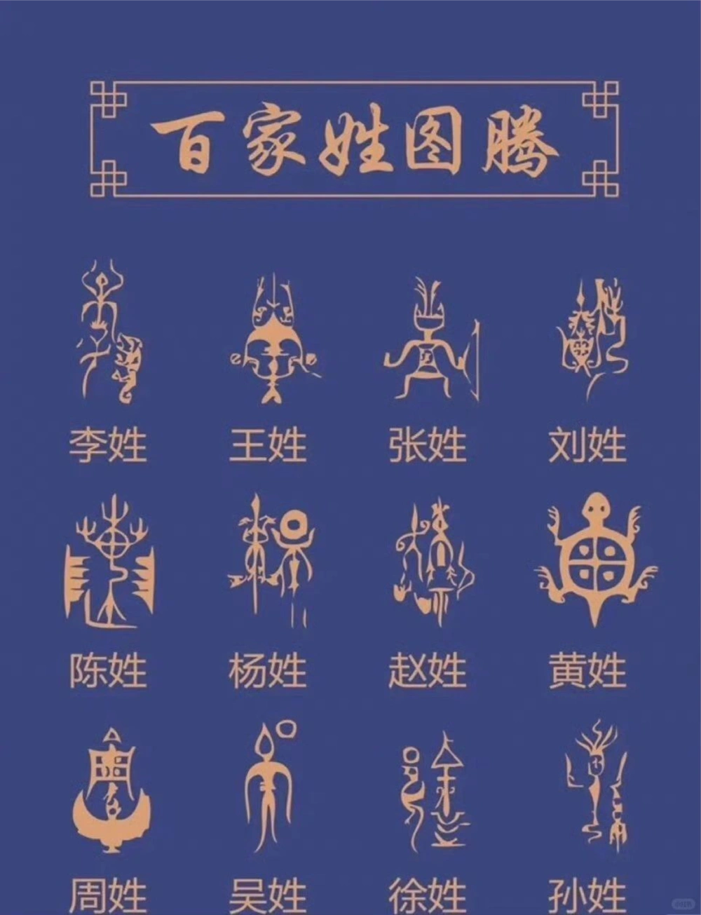 百家姓图腾_中小学精品资料(高清可打印)_百科知识大全集312份高清资料整理版