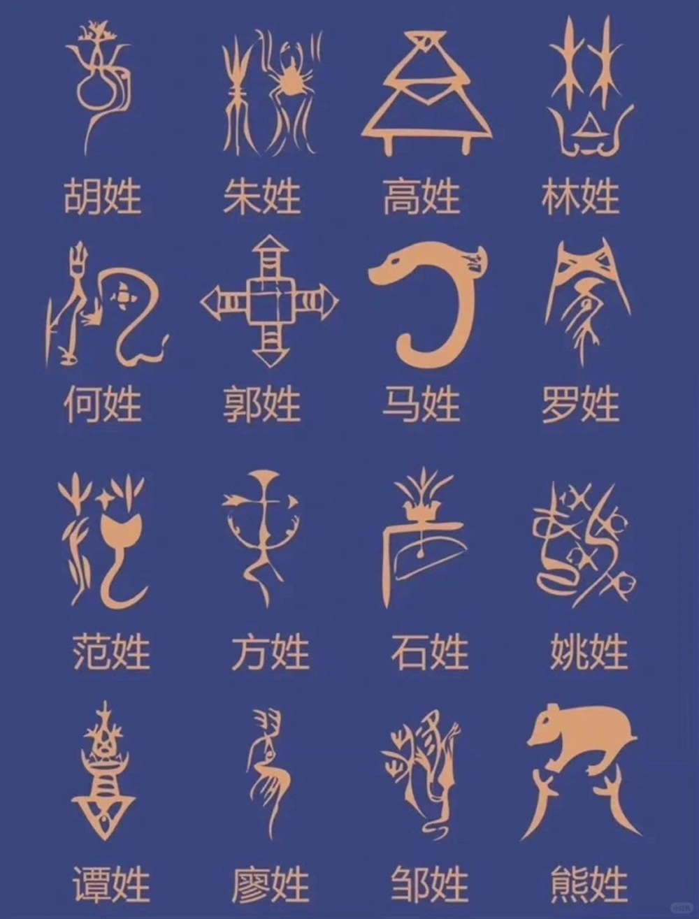 百家姓图腾_中小学精品资料(高清可打印)_百科知识大全集312份高清资料整理版