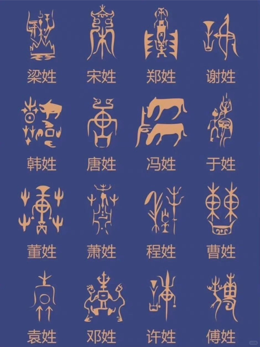 百家姓图腾_中小学精品资料(高清可打印)_百科知识大全集312份高清资料整理版