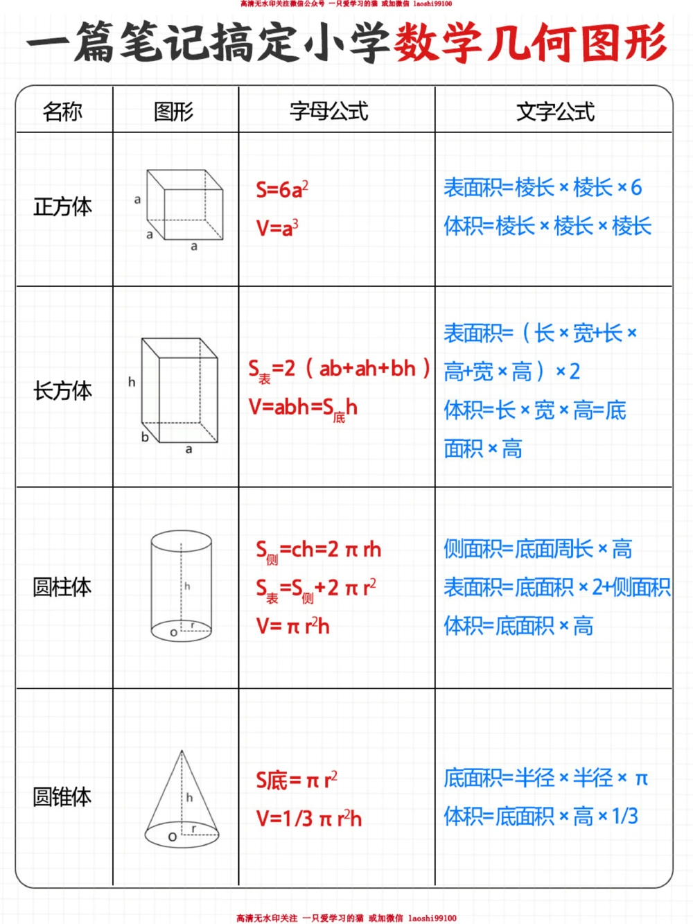 一篇总结小学数学几何图形公式-期中必考_2025抖音最火小学全科全年级资料大全集超完整版_小学数学VIP资源禁止外传