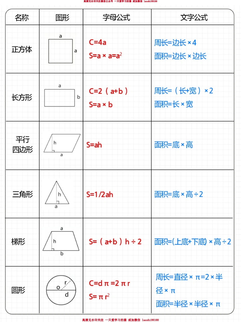 一篇总结小学数学几何图形公式-期中必考_2025抖音最火小学全科全年级资料大全集超完整版_小学数学VIP资源禁止外传