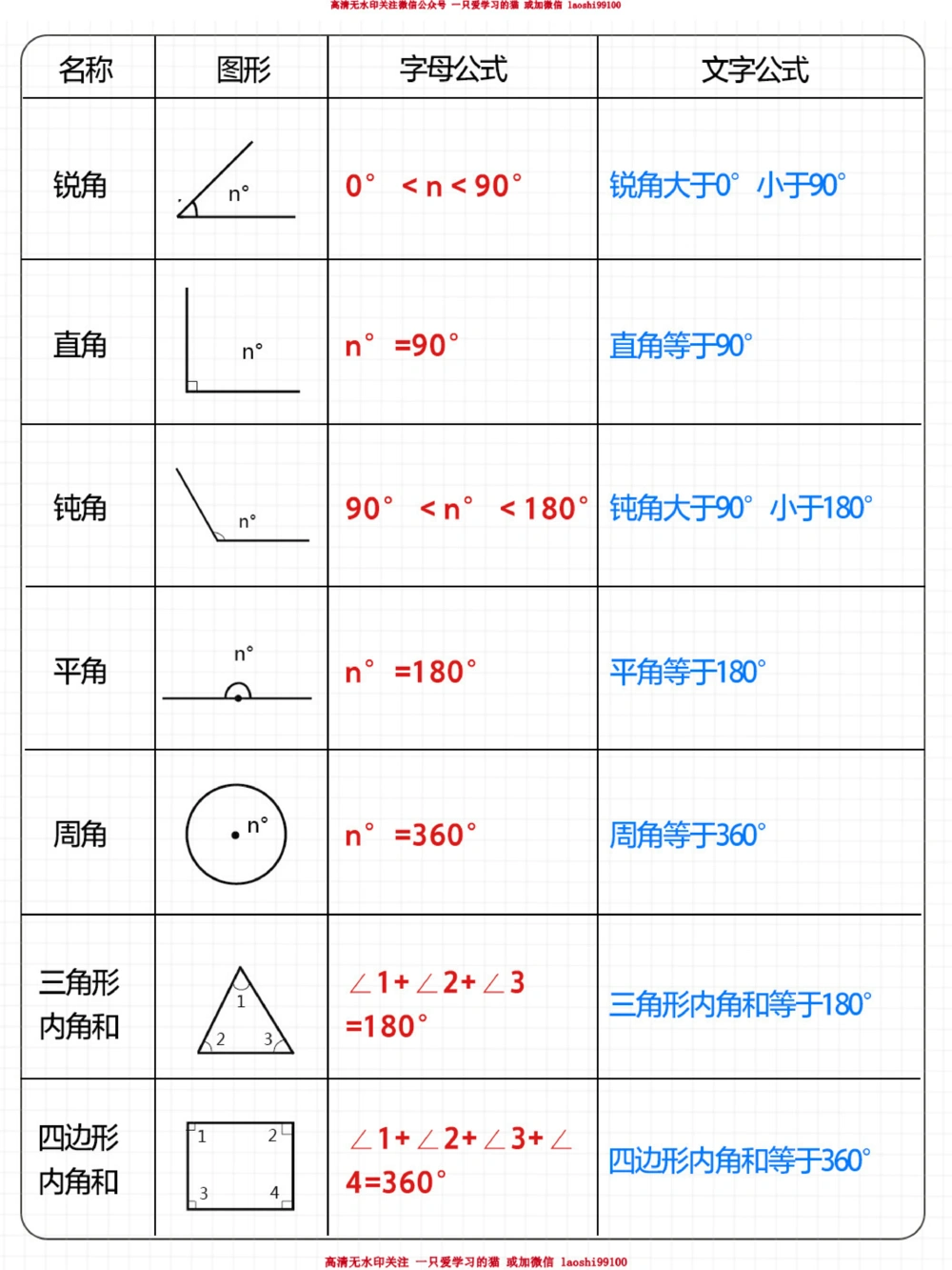 一篇总结小学数学几何图形公式-期中必考_2025抖音最火小学全科全年级资料大全集超完整版_小学数学VIP资源禁止外传