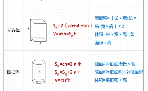 一篇总结小学数学几何图形公式-期中必考_2025抖音最火小学全科全年级资料大全集超完整版_小学数学VIP资源禁止外传