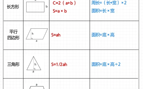 一篇总结小学数学几何图形公式-期中必考_2025抖音最火小学全科全年级资料大全集超完整版_小学数学VIP资源禁止外传