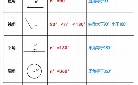 一篇总结小学数学几何图形公式-期中必考_2025抖音最火小学全科全年级资料大全集超完整版_小学数学VIP资源禁止外传