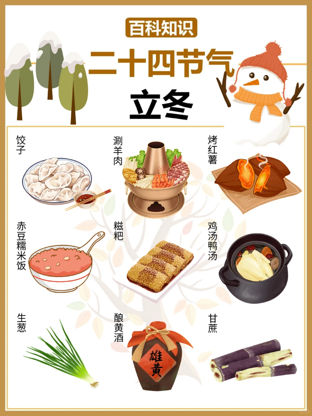 揭秘立冬习俗：冬天的中国味道_中小学精品资料(高清可打印)_百科知识大全集312份高清资料整理版