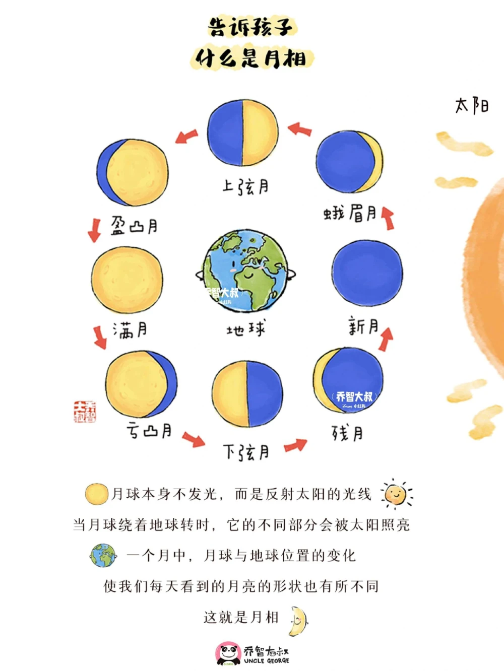 明日中秋节，给孩子们的月相图鉴_中小学精品资料(高清可打印)_常识知识大全集140份高清资料整理版