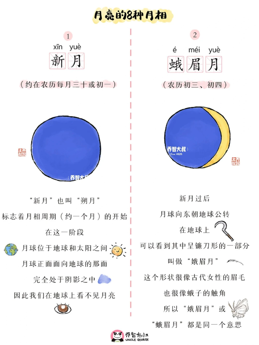 明日中秋节，给孩子们的月相图鉴_中小学精品资料(高清可打印)_常识知识大全集140份高清资料整理版