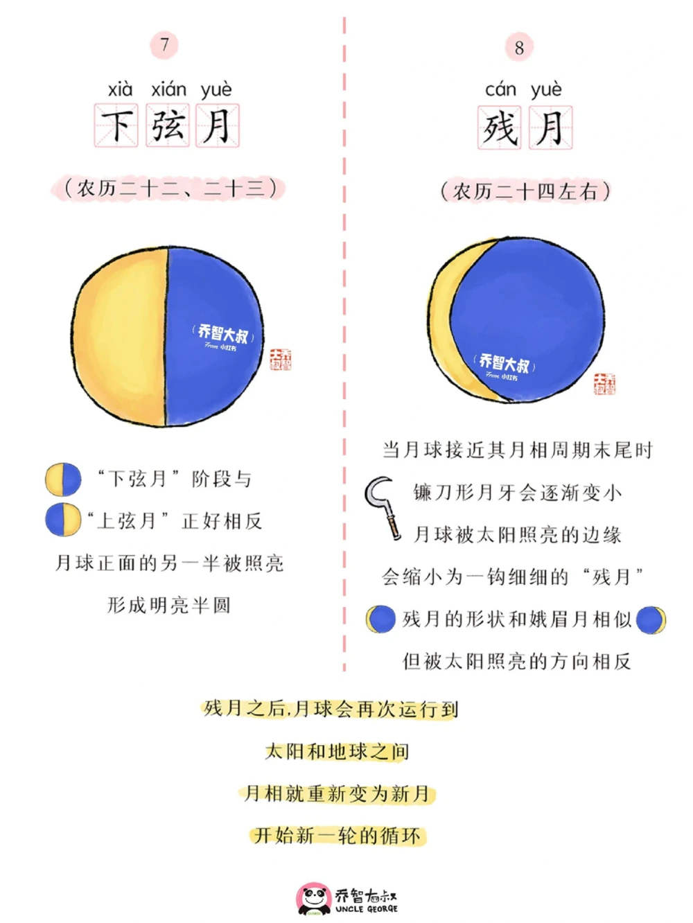 明日中秋节，给孩子们的月相图鉴_中小学精品资料(高清可打印)_常识知识大全集140份高清资料整理版