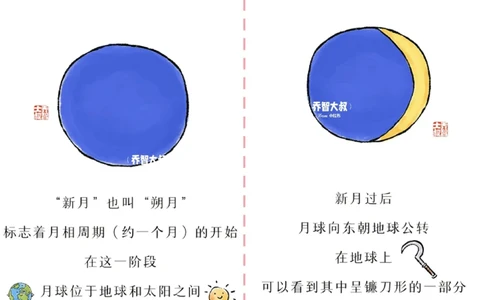 明日中秋节，给孩子们的月相图鉴_中小学精品资料(高清可打印)_常识知识大全集140份高清资料整理版