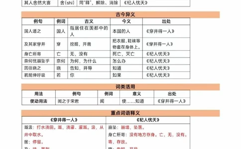 期末复习不用愁️七上各单元知识清单_中小学精品资料(高清可打印)_初中大全集高清资料整理版