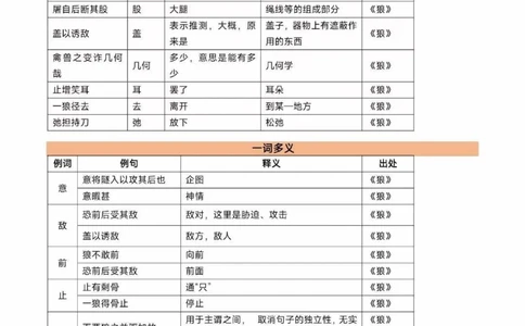 期末复习不用愁️七上各单元知识清单_中小学精品资料(高清可打印)_初中大全集高清资料整理版