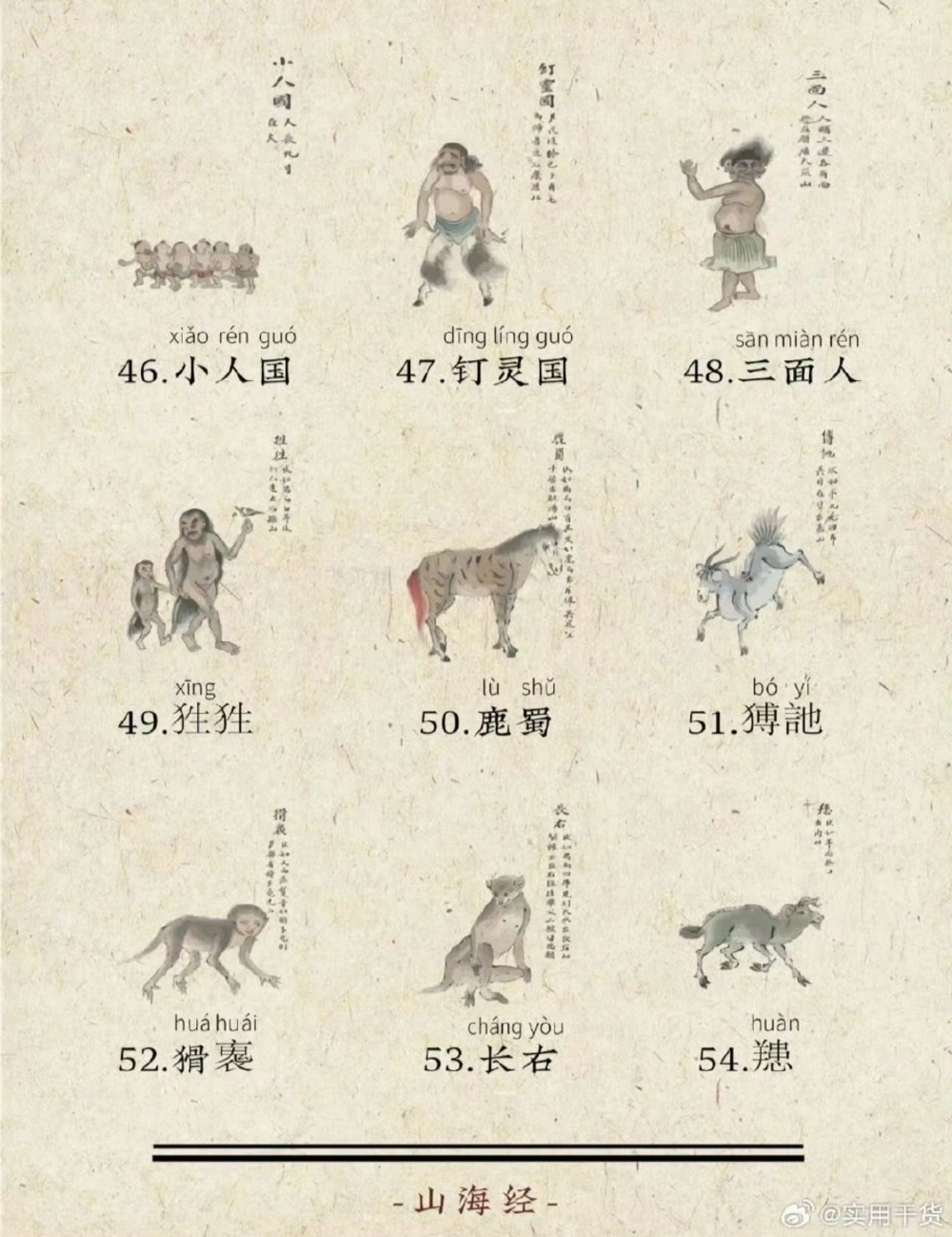 世界真有那么独特！_中小学精品资料(高清可打印)_百科知识大全集312份高清资料整理版