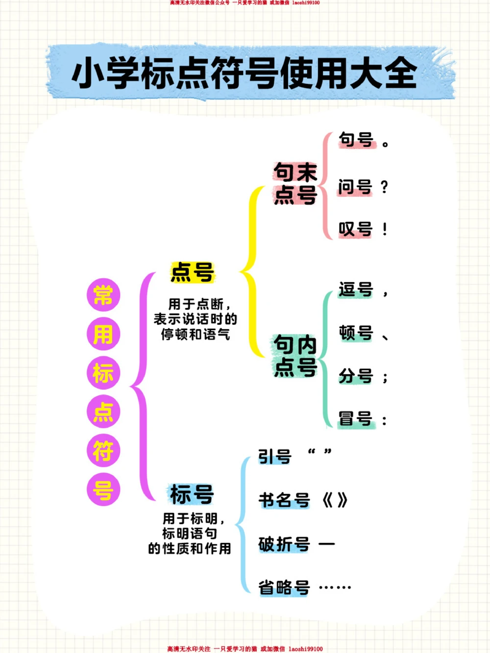 学霸笔记-小学标点符号使用大全_2025抖音最火小学全科全年级资料大全集超完整版_小学语文VIP资源禁止外传