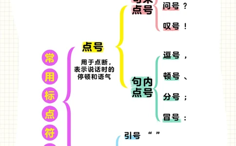 学霸笔记-小学标点符号使用大全_2025抖音最火小学全科全年级资料大全集超完整版_小学语文VIP资源禁止外传