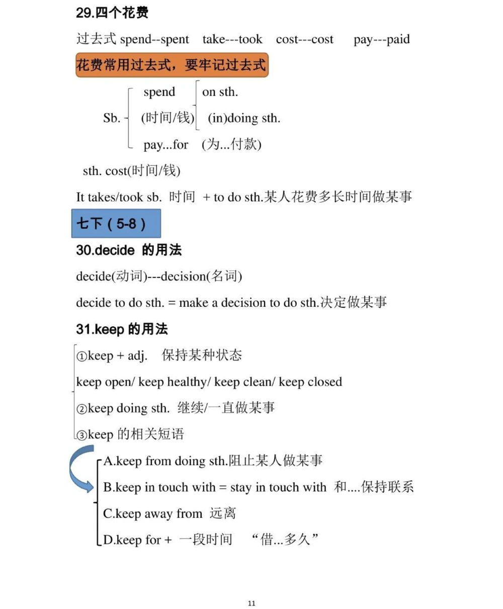 初中英语100个考点，感觉真的挺有用的笔记，给你们背一下#英语#知识点总结#必考考点#每天学习一点点_中小学精品资料(高清可打印)_初中大全集高清资料整理版