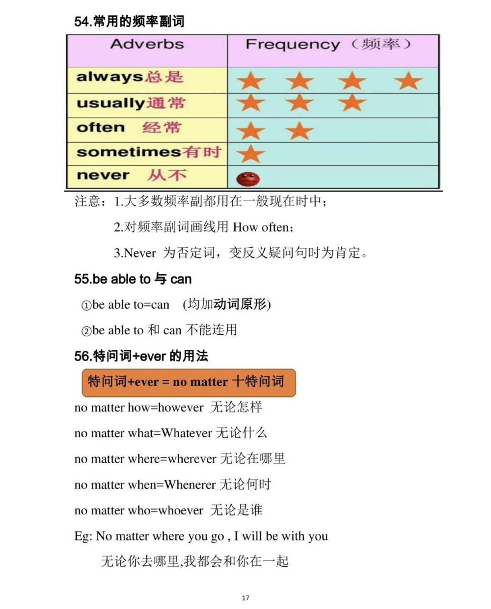 初中英语100个考点，感觉真的挺有用的笔记，给你们背一下#英语#知识点总结#必考考点#每天学习一点点_中小学精品资料(高清可打印)_初中大全集高清资料整理版