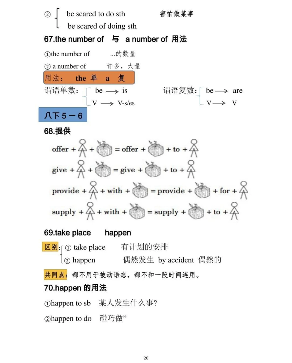 初中英语100个考点，感觉真的挺有用的笔记，给你们背一下#英语#知识点总结#必考考点#每天学习一点点_中小学精品资料(高清可打印)_初中大全集高清资料整理版