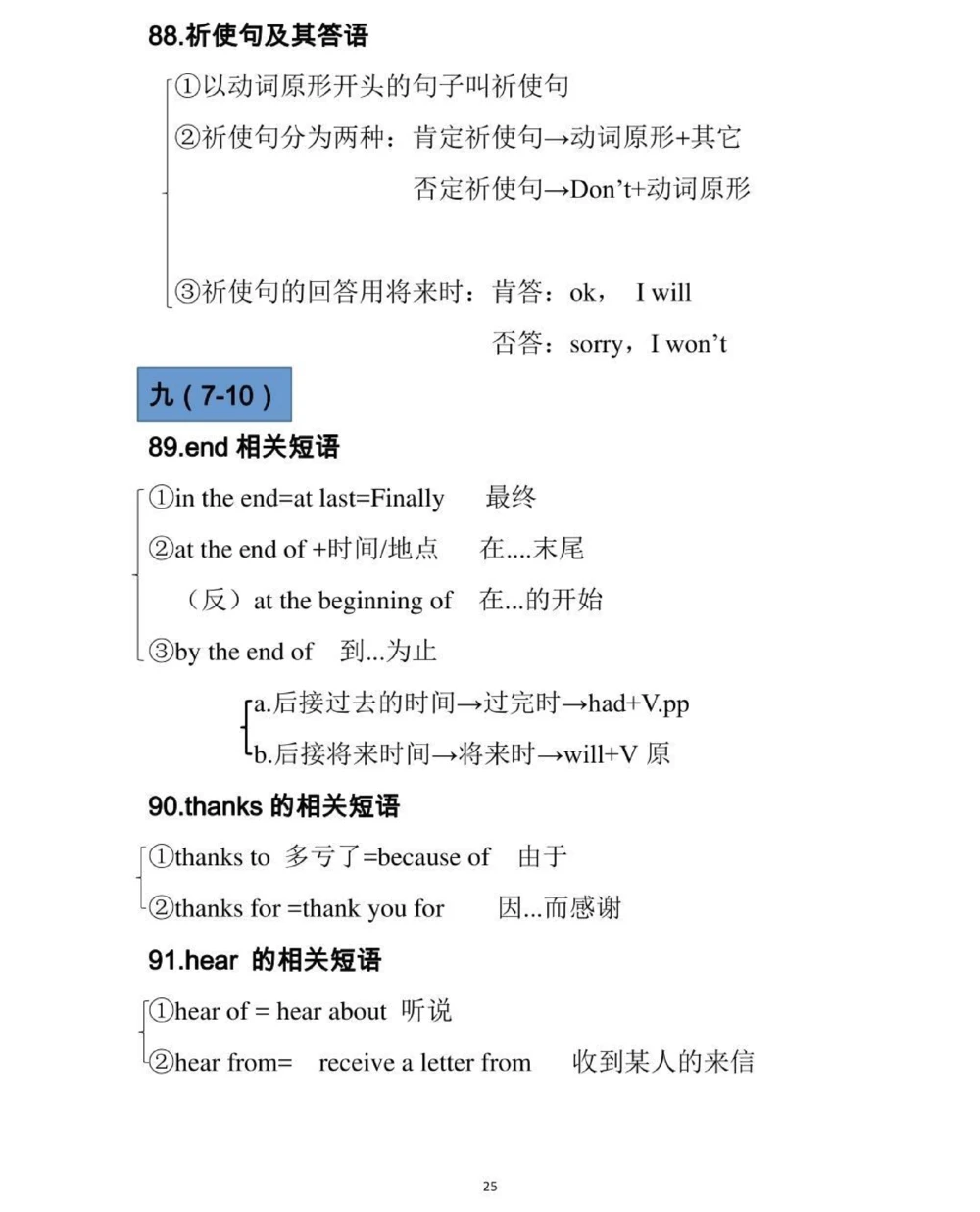 初中英语100个考点，感觉真的挺有用的笔记，给你们背一下#英语#知识点总结#必考考点#每天学习一点点_中小学精品资料(高清可打印)_初中大全集高清资料整理版