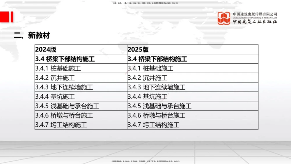 01.18一建《公路》新教材变动解析课（第1轮）_2026年一级建造师_2026年一建公路_2025年一建公路SVIP_02-基础精讲✿高端面授✿深度强化_16-公路《教材精讲班》安慧JGS_讲义