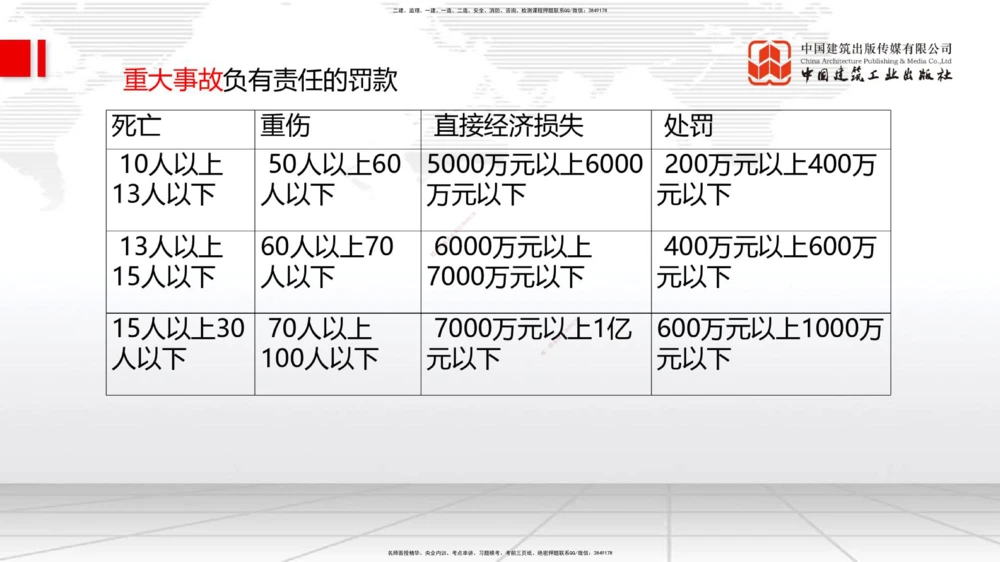 01.18一建《公路》新教材变动解析课（第1轮）_2026年一级建造师_2026年一建公路_2025年一建公路SVIP_02-基础精讲✿高端面授✿深度强化_16-公路《教材精讲班》安慧JGS_讲义