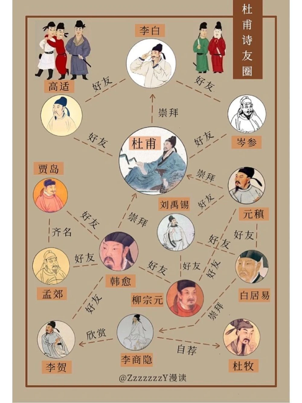 打卡杜甫的高级诗友圈，品味他的快意人生_中小学精品资料(高清可打印)_古文化大全集628份高清资料整理版