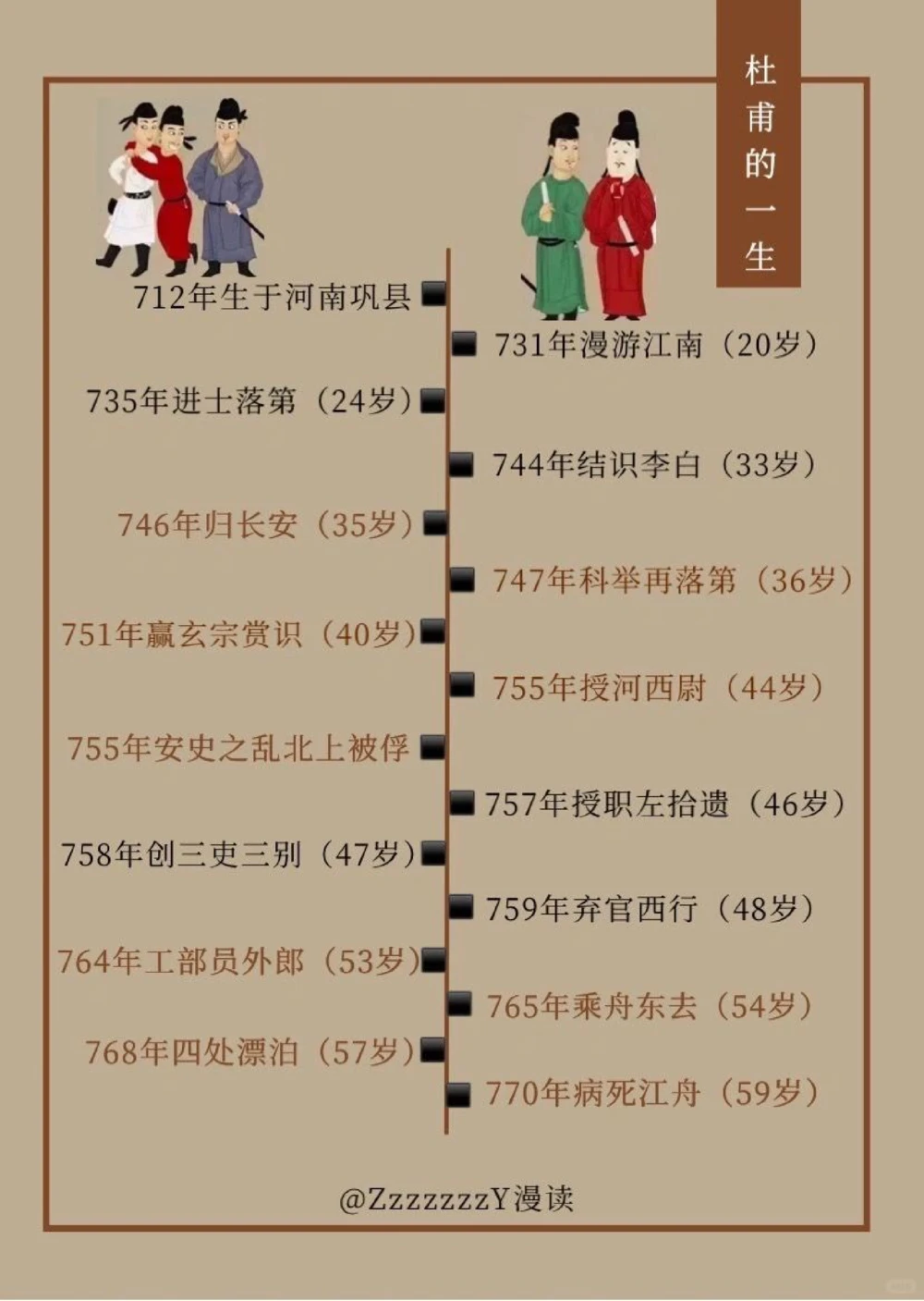 打卡杜甫的高级诗友圈，品味他的快意人生_中小学精品资料(高清可打印)_古文化大全集628份高清资料整理版