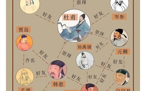 打卡杜甫的高级诗友圈，品味他的快意人生_中小学精品资料(高清可打印)_古文化大全集628份高清资料整理版