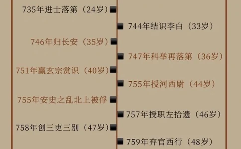 打卡杜甫的高级诗友圈，品味他的快意人生_中小学精品资料(高清可打印)_古文化大全集628份高清资料整理版