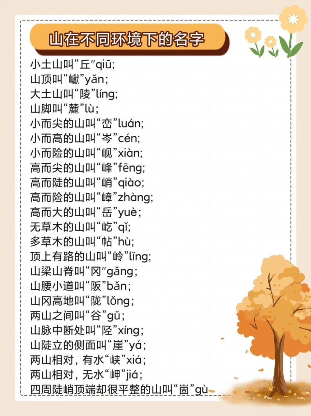 山的秘密不同环境下，山的不同叫法_中小学精品资料(高清可打印)_百科知识大全集312份高清资料整理版