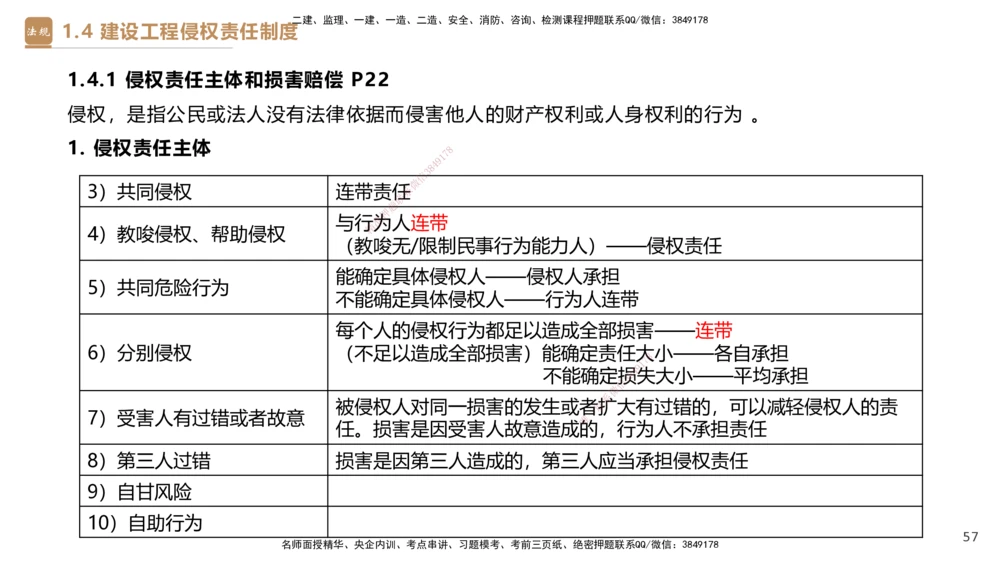 01.2026杜诗乐-必考速成-法规1_2026年一建法规_2026年一建法规SVIP_04-冲刺串讲✿考点强化✿小灶集训_01-2026年一建法规-嗨学网校-必考速成直播-杜诗乐_讲义