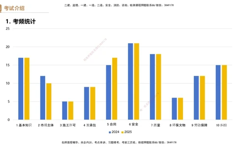 01.2026杜诗乐-必考速成-法规1_2026年一建法规_2026年一建法规SVIP_04-冲刺串讲✿考点强化✿小灶集训_01-2026年一建法规-嗨学网校-必考速成直播-杜诗乐_讲义