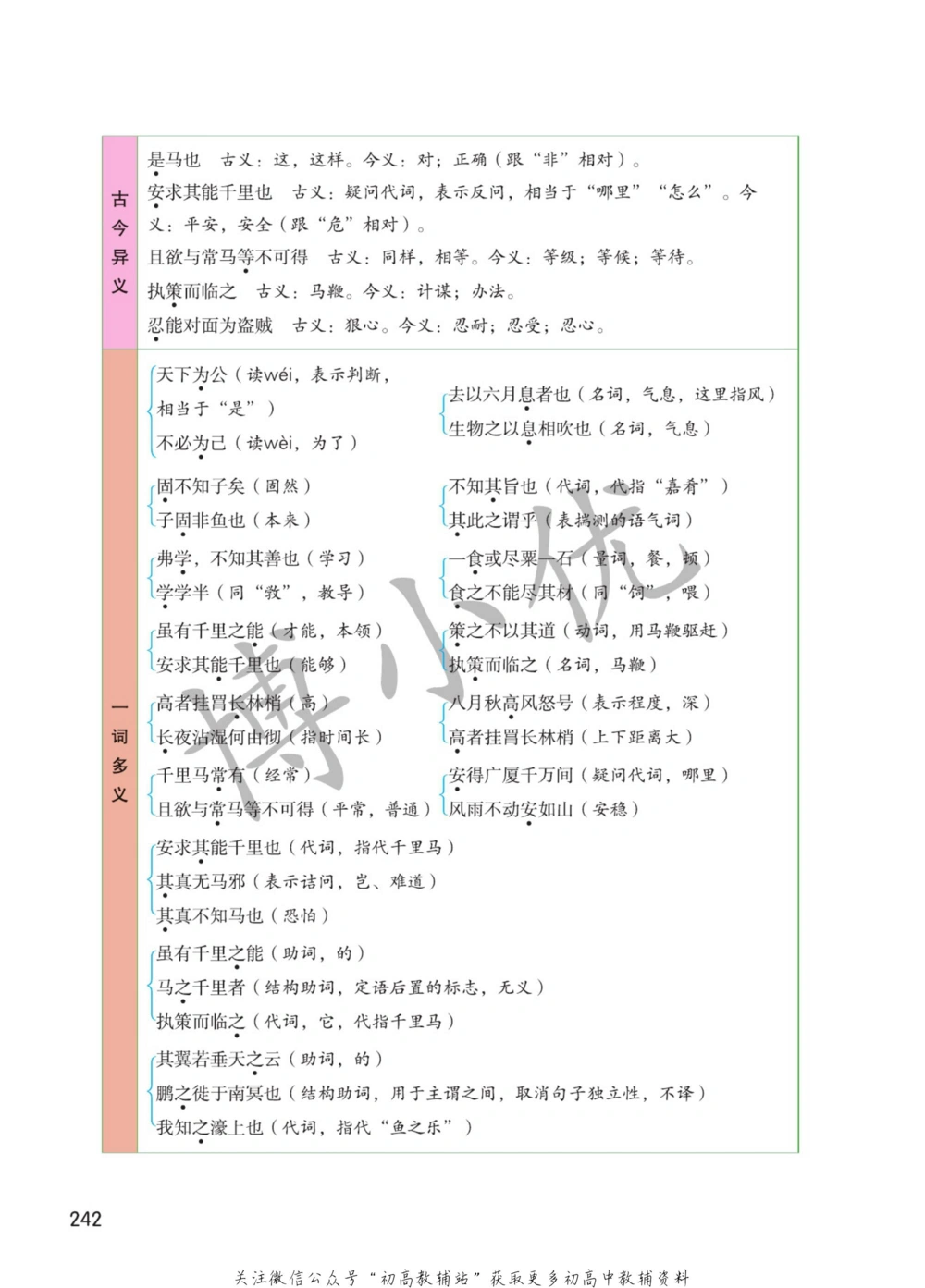 八年级下册语文人教版课堂笔记（博小优）_小学初中学霸笔记类资料汇总6.33GB_初中同步课堂笔记182.93MB