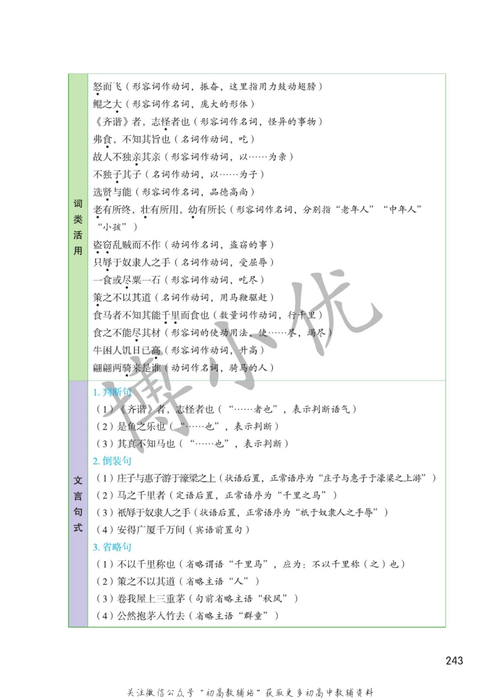 八年级下册语文人教版课堂笔记（博小优）_小学初中学霸笔记类资料汇总6.33GB_初中同步课堂笔记182.93MB