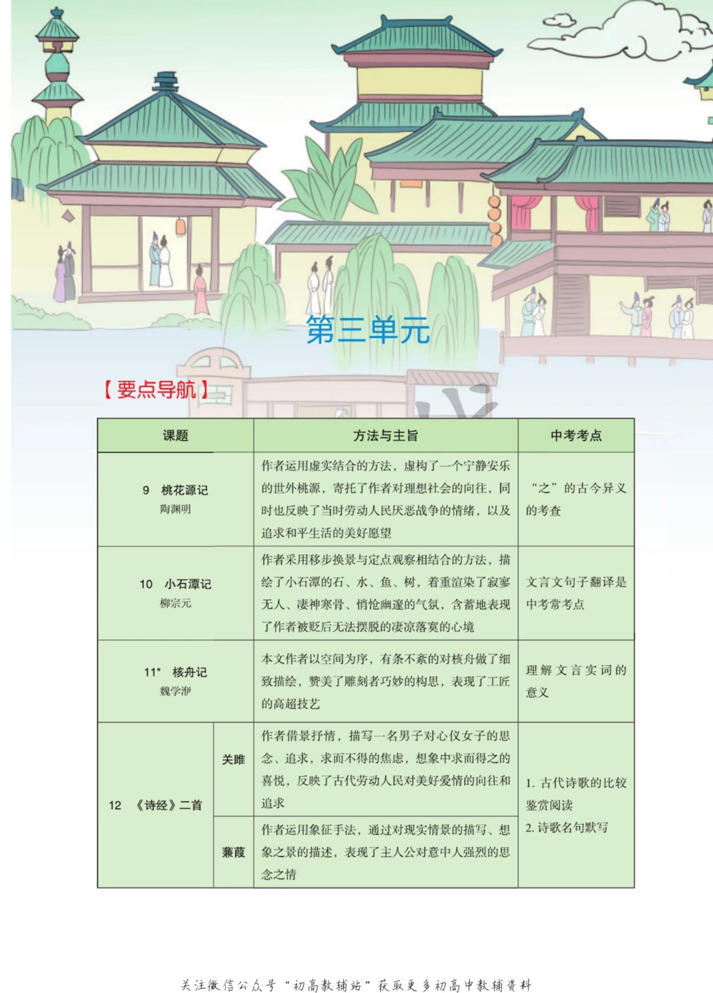 八年级下册语文人教版课堂笔记（博小优）_小学初中学霸笔记类资料汇总6.33GB_初中同步课堂笔记182.93MB