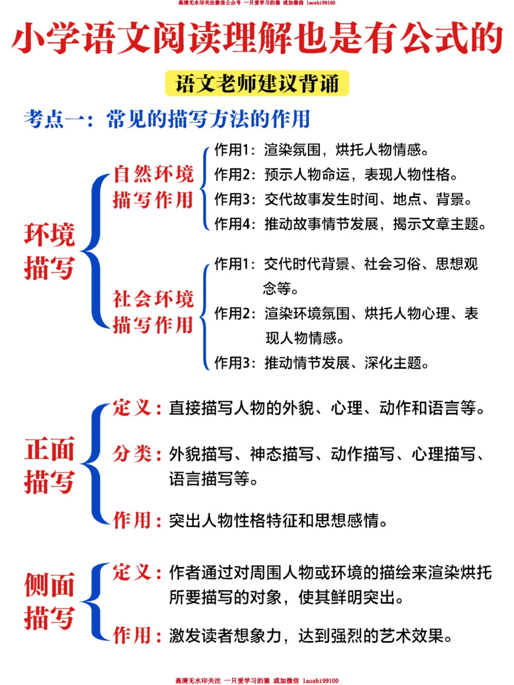 小学语文阅读理解万能公式-掌握高分秘诀_2025抖音最火小学全科全年级资料大全集超完整版_小学语文VIP资源禁止外传