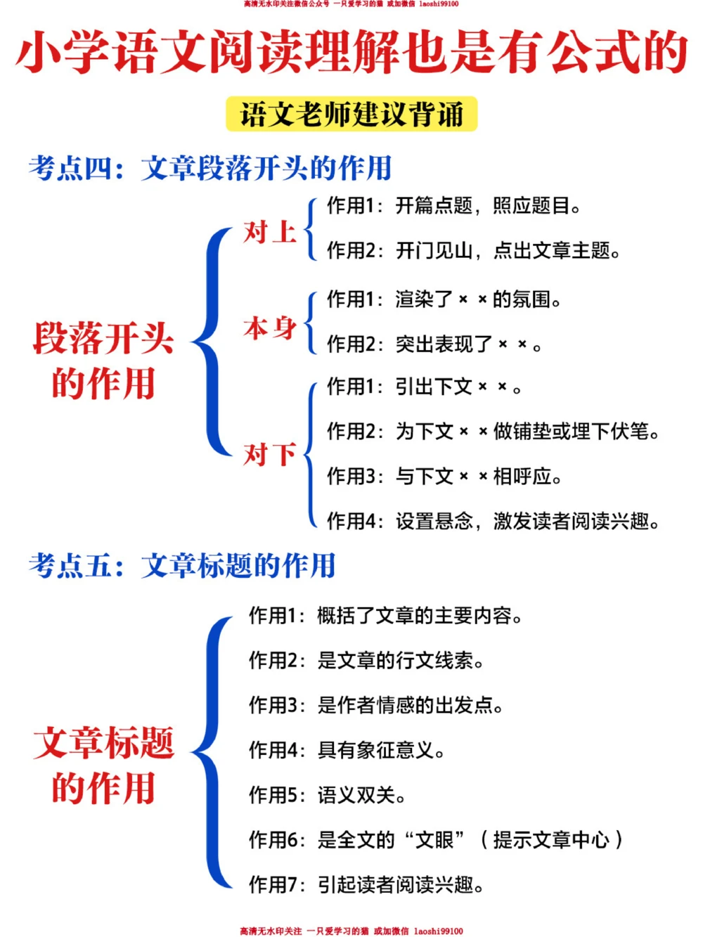 小学语文阅读理解万能公式-掌握高分秘诀_2025抖音最火小学全科全年级资料大全集超完整版_小学语文VIP资源禁止外传