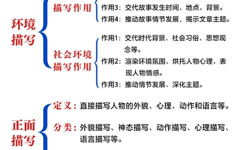 小学语文阅读理解万能公式-掌握高分秘诀_2025抖音最火小学全科全年级资料大全集超完整版_小学语文VIP资源禁止外传