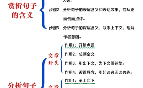 小学语文阅读理解万能公式-掌握高分秘诀_2025抖音最火小学全科全年级资料大全集超完整版_小学语文VIP资源禁止外传