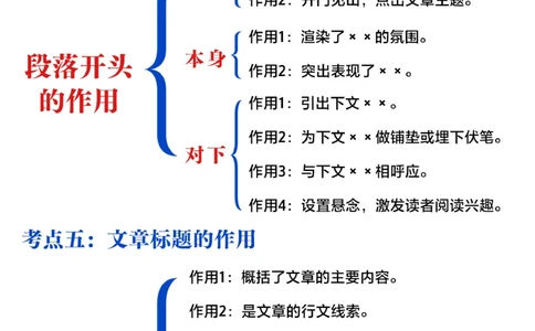 小学语文阅读理解万能公式-掌握高分秘诀_2025抖音最火小学全科全年级资料大全集超完整版_小学语文VIP资源禁止外传