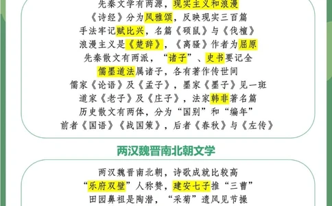 不背后悔中考语文必备古代文学常识_中小学精品资料(高清可打印)_初中大全集高清资料整理版