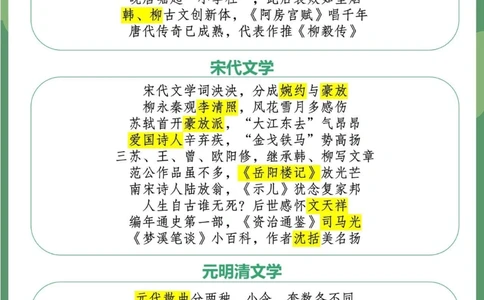 不背后悔中考语文必备古代文学常识_中小学精品资料(高清可打印)_初中大全集高清资料整理版