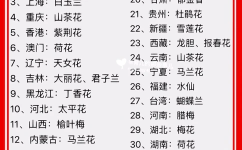 全国各省市的省花，赶紧收藏！_中小学精品资料(高清可打印)_常识知识大全集140份高清资料整理版