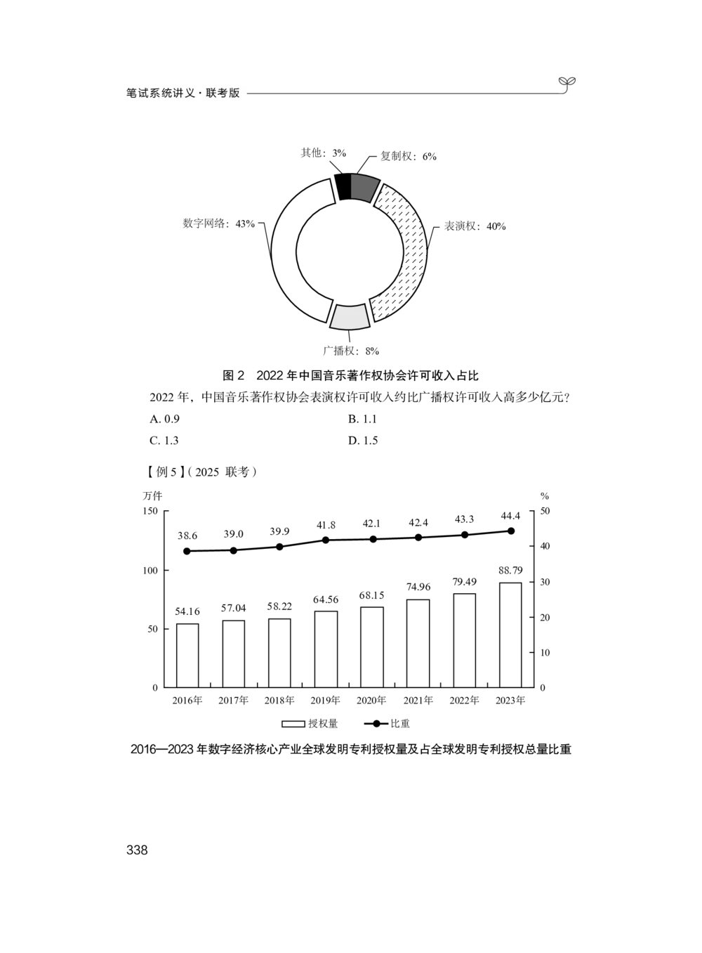 资料分析+精讲精练5_各省考资料汇总_1、2026省考资料（持续更新中）_1、2026省考系统班课程（推荐先看）_1、2026系统班课程（先看）_2026联考省考980系统班_4.方法精讲（第二期）看这个